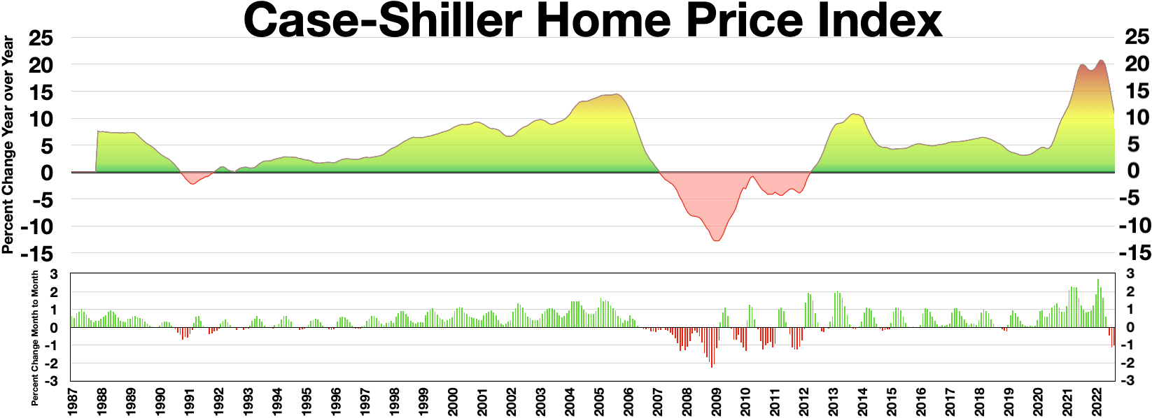 Case-Shiller_Home_Price_Index.webp