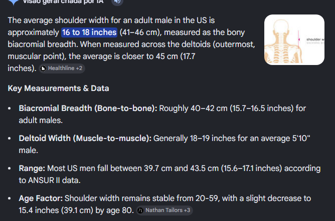 Shoulderwidth