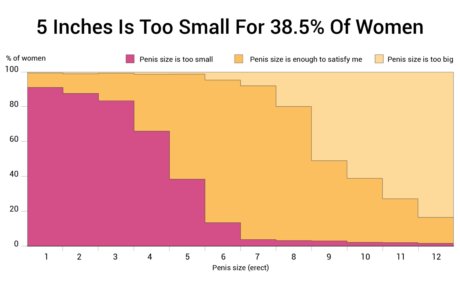 5-inches-is-too-small-for-38.5-percent-of-women-1536x976.png