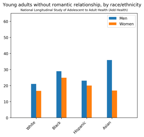 504px-No_relationship_adults.png