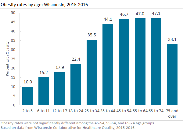 Age+Group+Bar+Chart.png