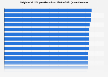 www.statista.com