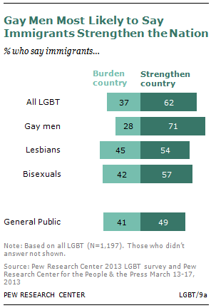 SDT-2013-06-LGBT-7-08.png