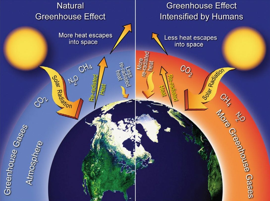 Climate-Change-Causes-Greenhouse-1090x814.jpg