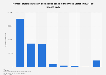 www.statista.com