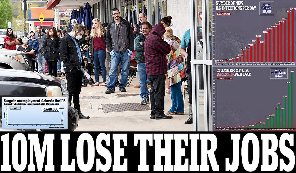 US unemployment claims soar to 6.6million