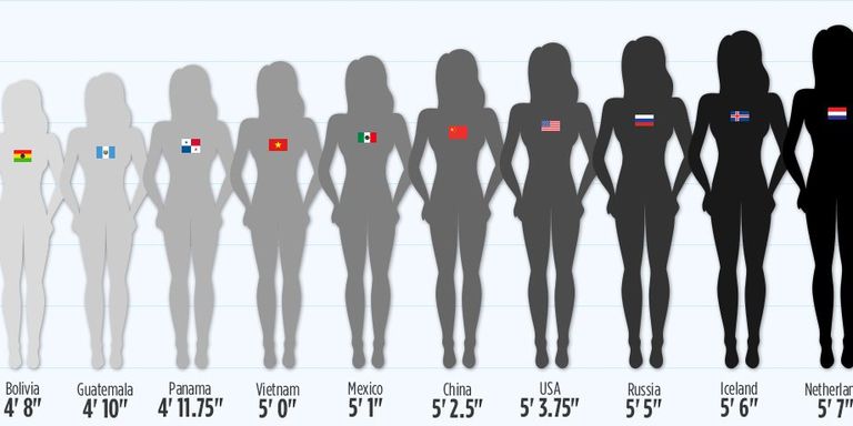 women-height2-1501177576.jpg