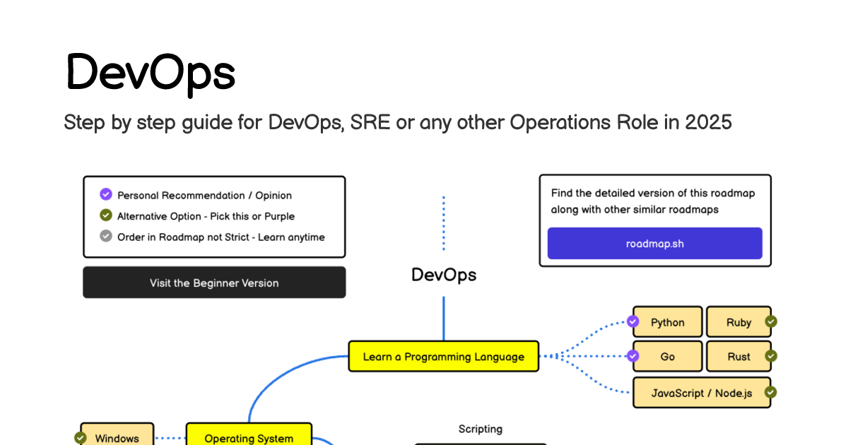 roadmap.sh