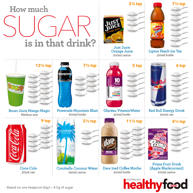 sugar-in-that-drink.gif