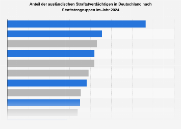 de.statista.com