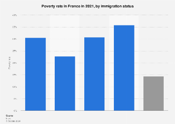 www.statista.com