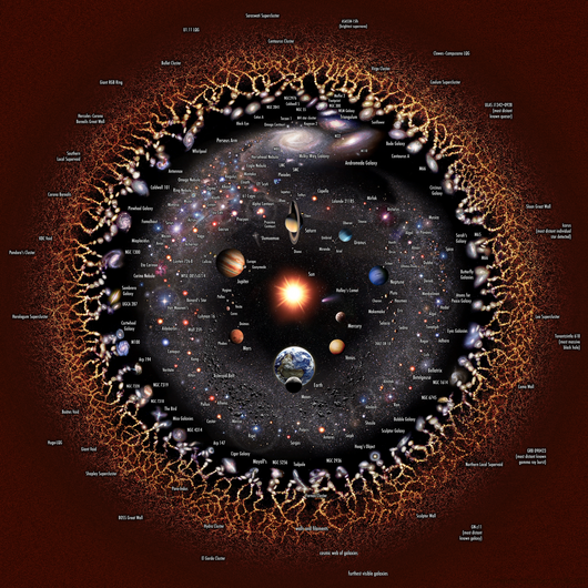 530px-Extended_universe_logarithmic_illustration_%28English_annotated%29.png