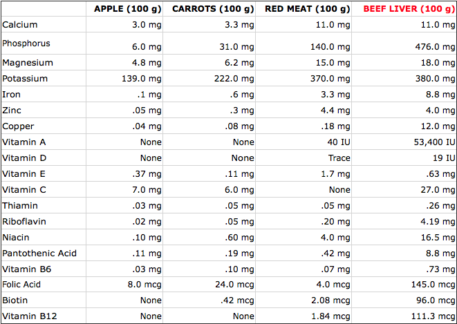 Nutrients-found-in-Liver.png
