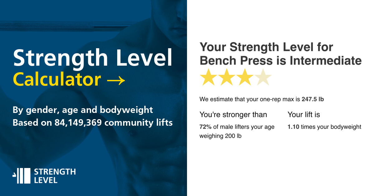 strengthlevel.com