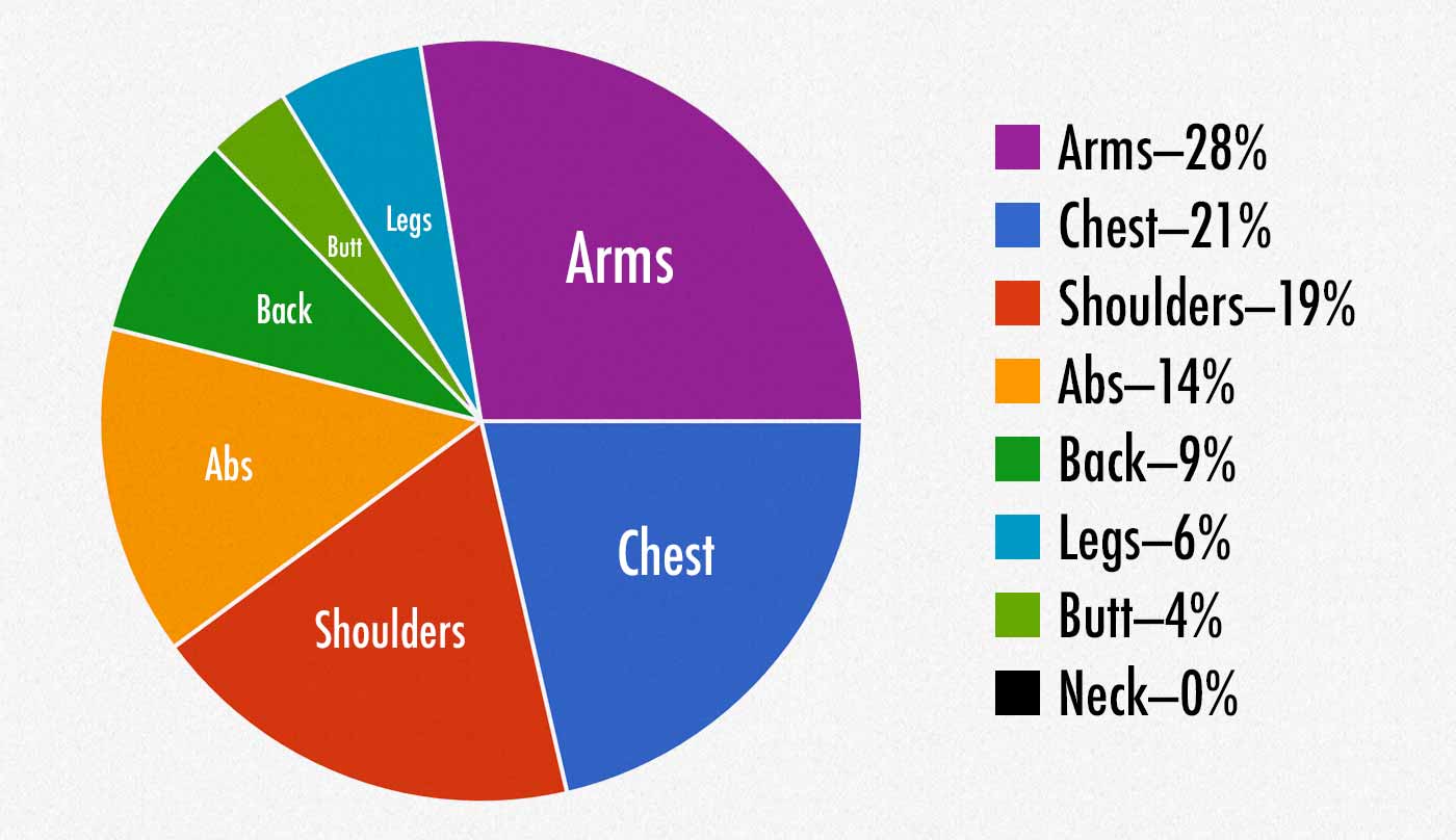 most-attractive-muscle-to-women.jpg