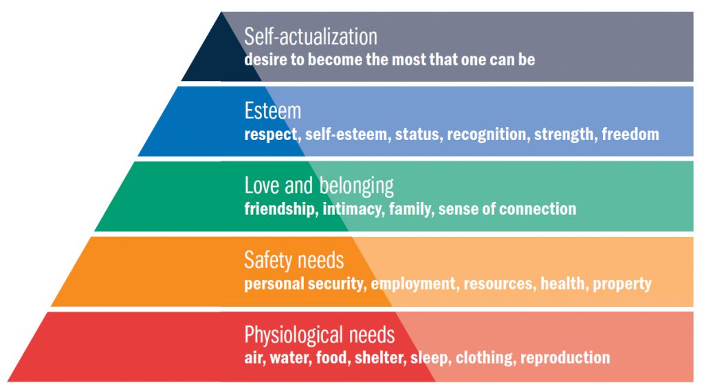 Maslow-Pyramid-1024x571.jpg