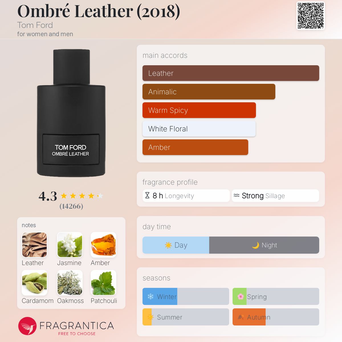 www.fragrantica.com