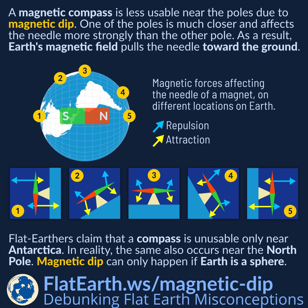 magnetic-dip.jpg