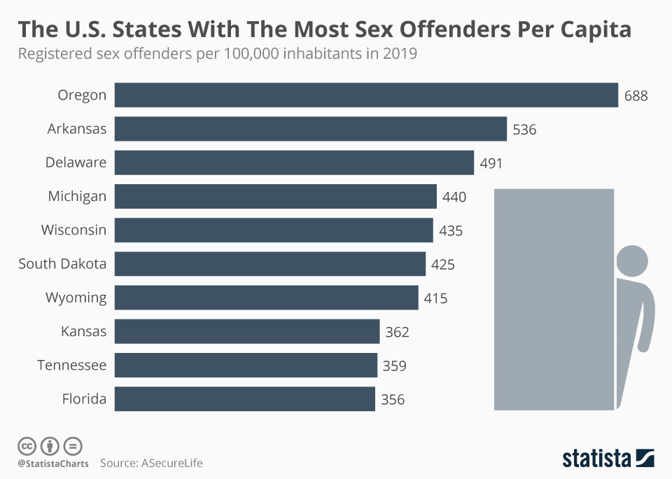 www.statista.com