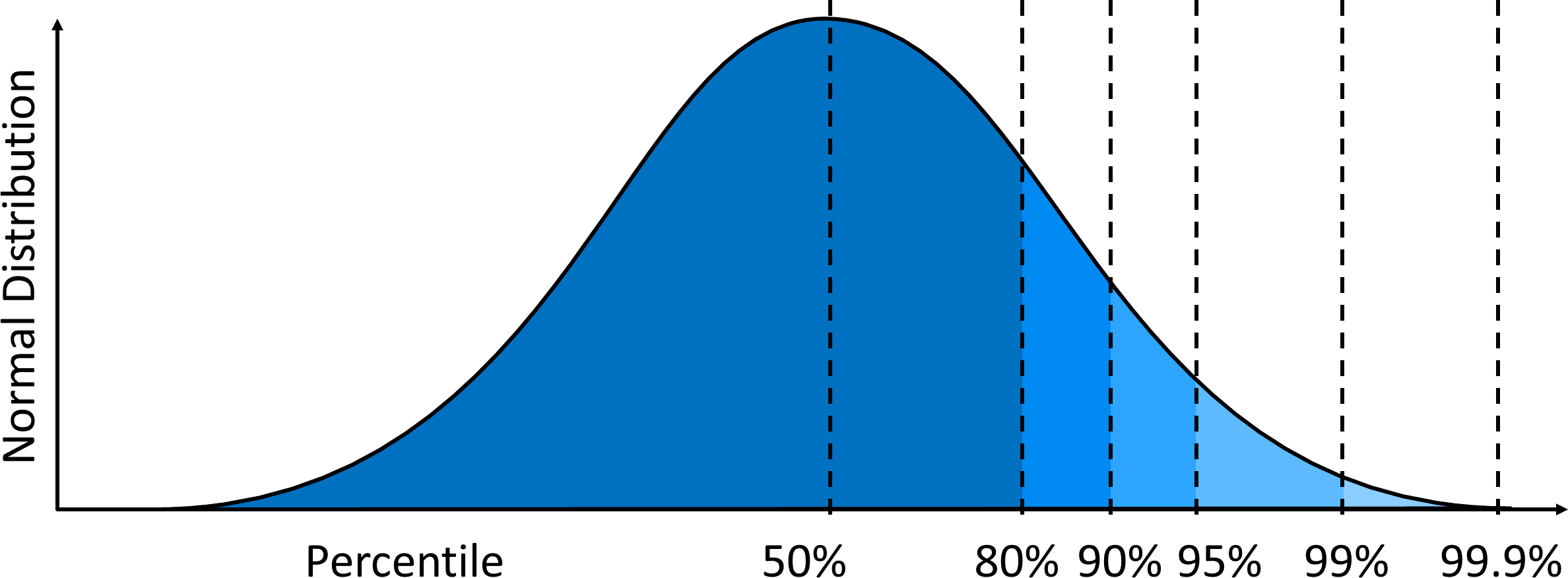Normal-Distribution-and-Percentiles.png