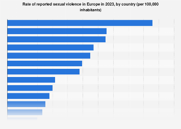 www.statista.com