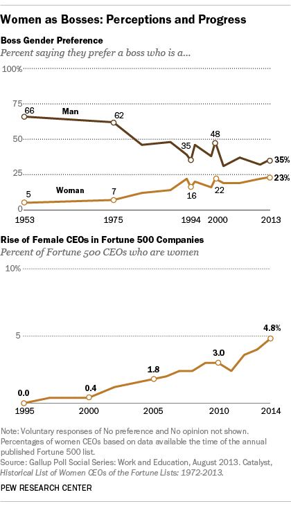 www.pewresearch.org