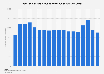 www.statista.com