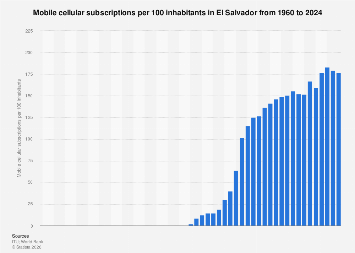 www.statista.com