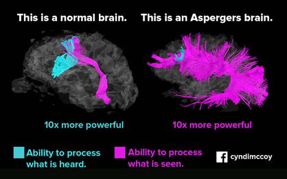 Asperger Syndrome - Physiopedia