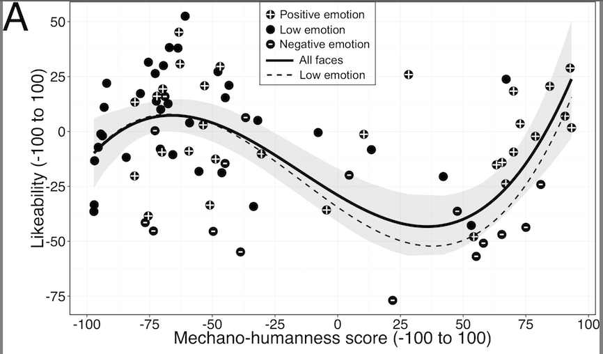 Uncanny_valley.png