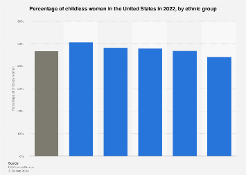 www.statista.com