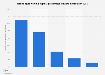 www.statista.com