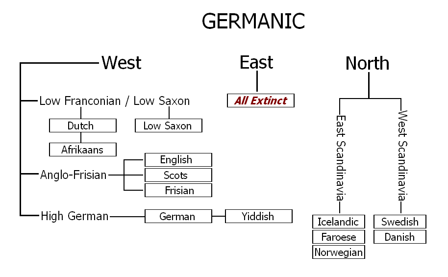 Germanictree.png