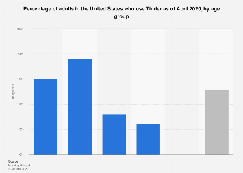 www.statista.com