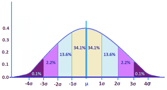 standard-deviation-from-mean.png