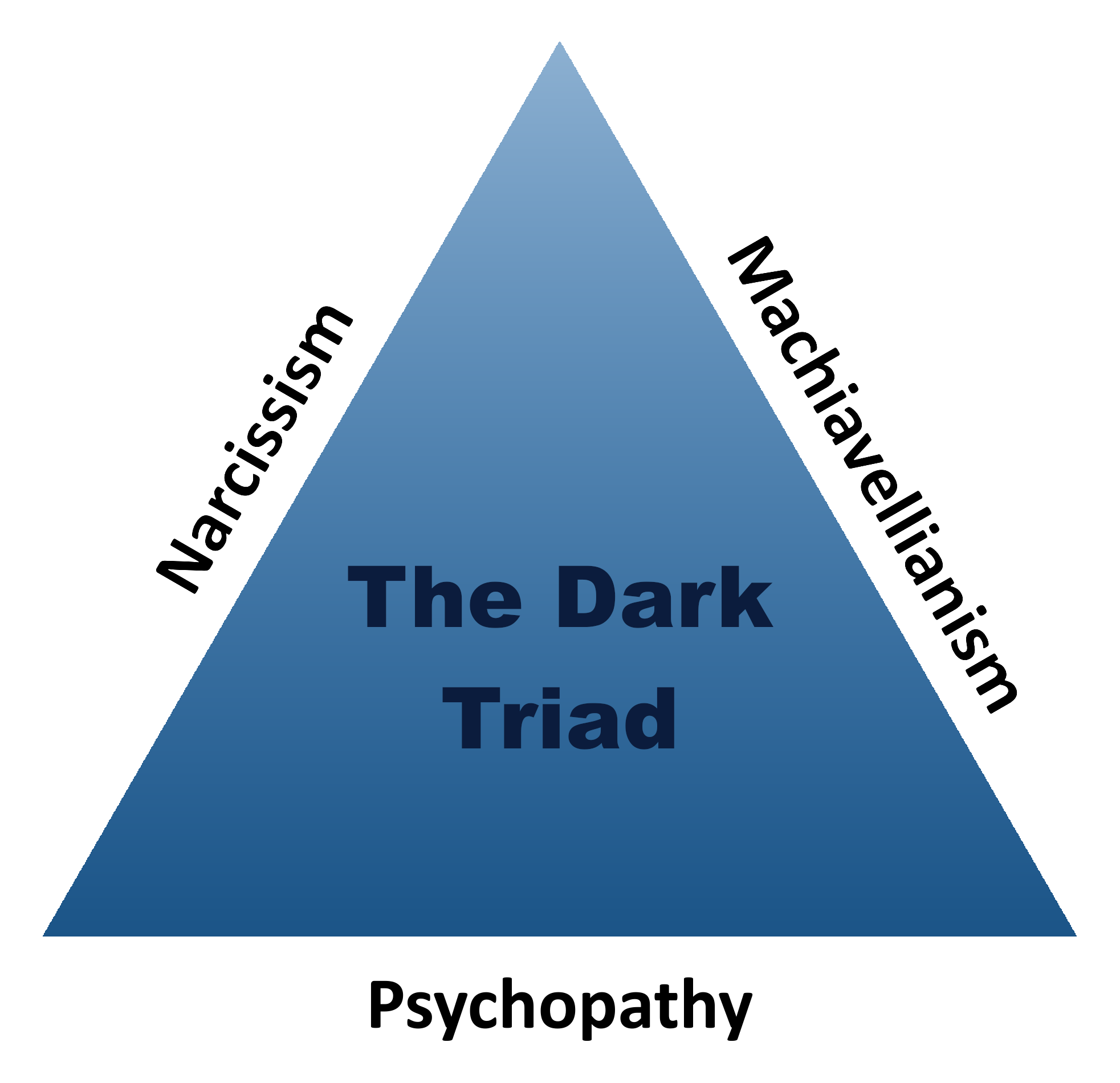 The_Dark_Triad.png