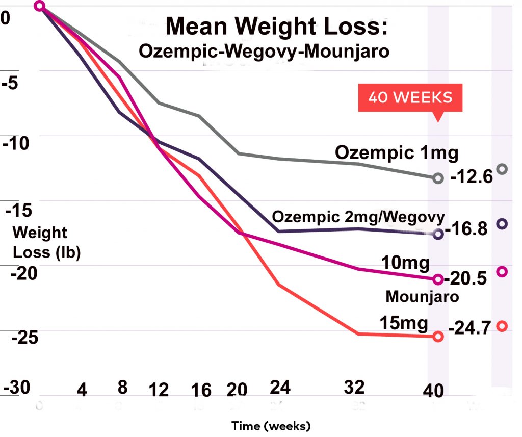 graph8_weighttrendsalldrugs-1024x857.jpg