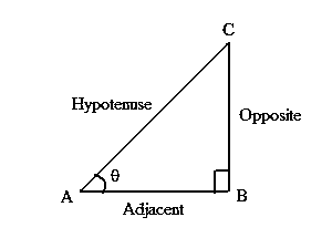 sine-cosine.png