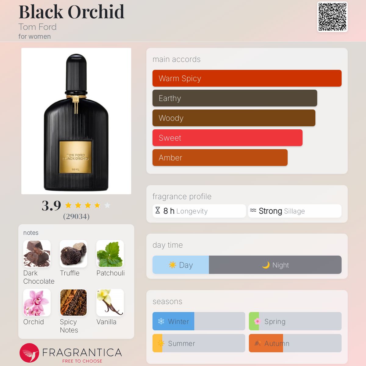 www.fragrantica.com
