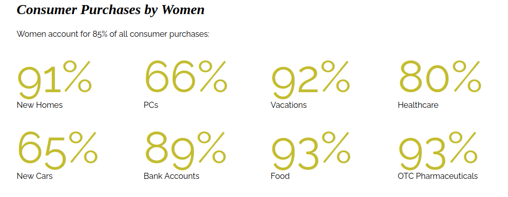 Girl power marketing numbers