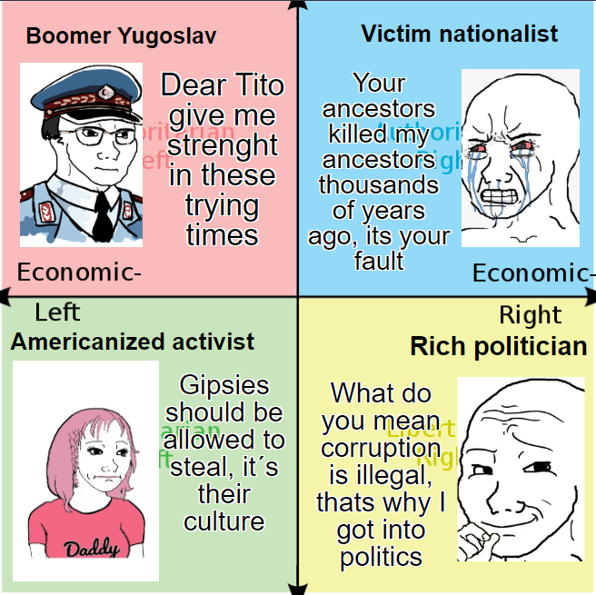 Balkan political compass : WojakCompass