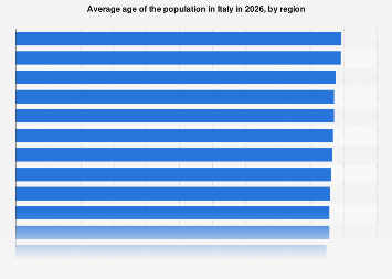 www.statista.com