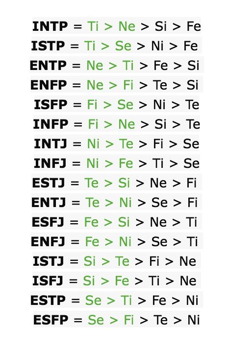 MBTI Cognitive Functions | Mbti, Mbti functions, Infj