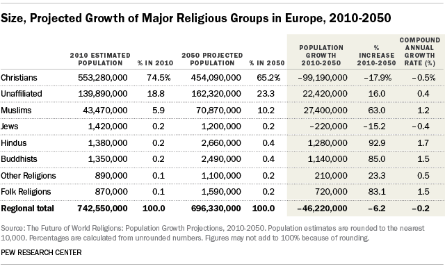 www.pewresearch.org