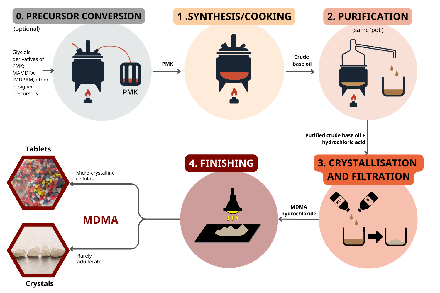 mdma_production_rev.png