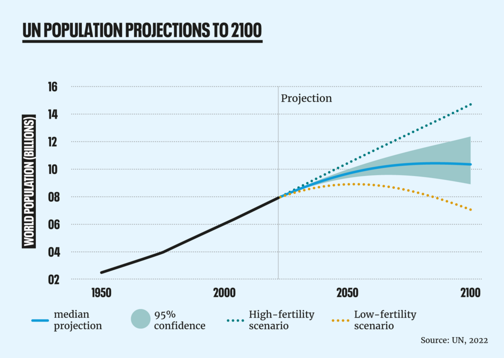 PROJECTIONS-95-hi-lo-rec_0.png