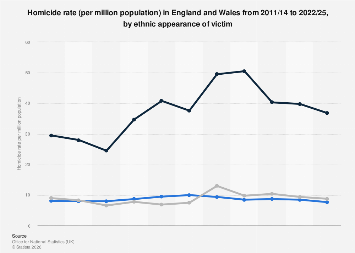 www.statista.com