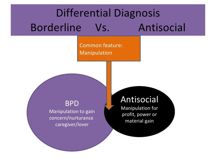 borderline-personality-disorder-presentation-25-728.jpg