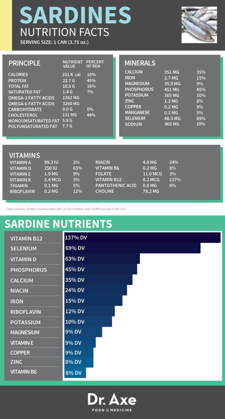 Top 9 Reasons to Add Nutrient-Dense Sardines to Your Diet (With ...