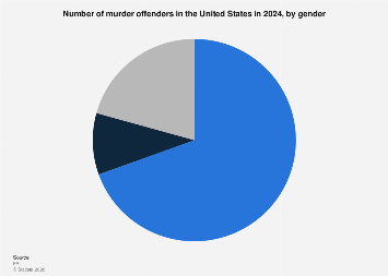 www.statista.com